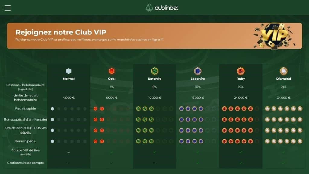 Club VIP dublinbet