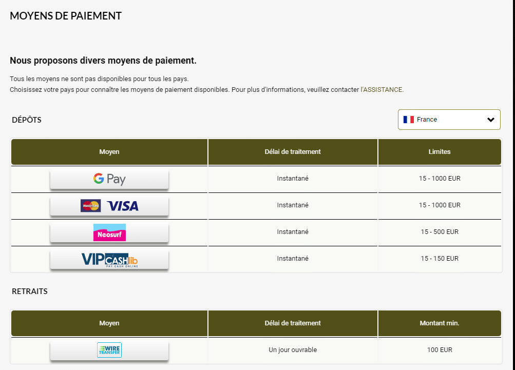 Royal Vincit Casino moyens de paiement